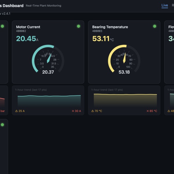 Industrial Dashboard Kit live monitor